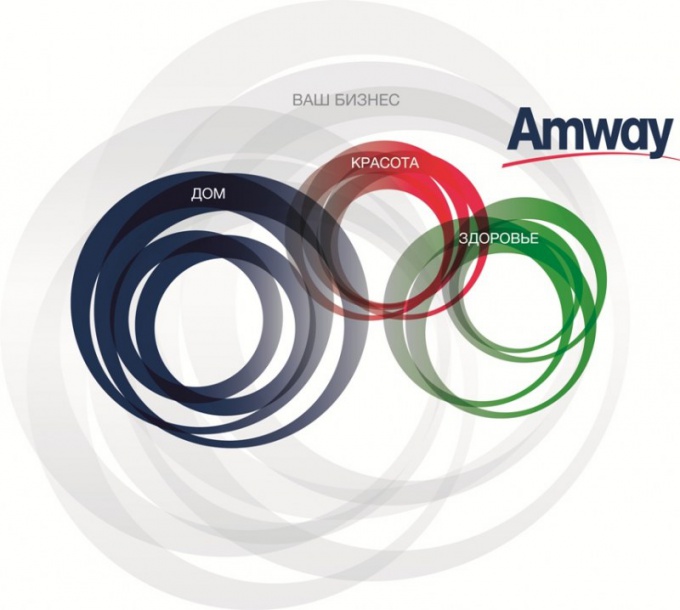 Amway'in çalışmasının ilkesi nedir?